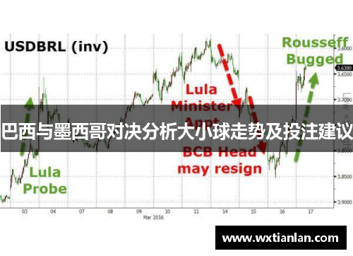 巴西与墨西哥对决分析大小球走势及投注建议